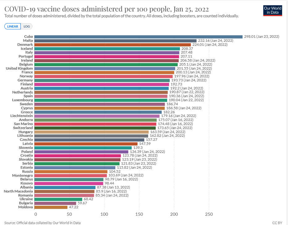 Covid 19 Impfdosen pro 100 Personen nach Ländern