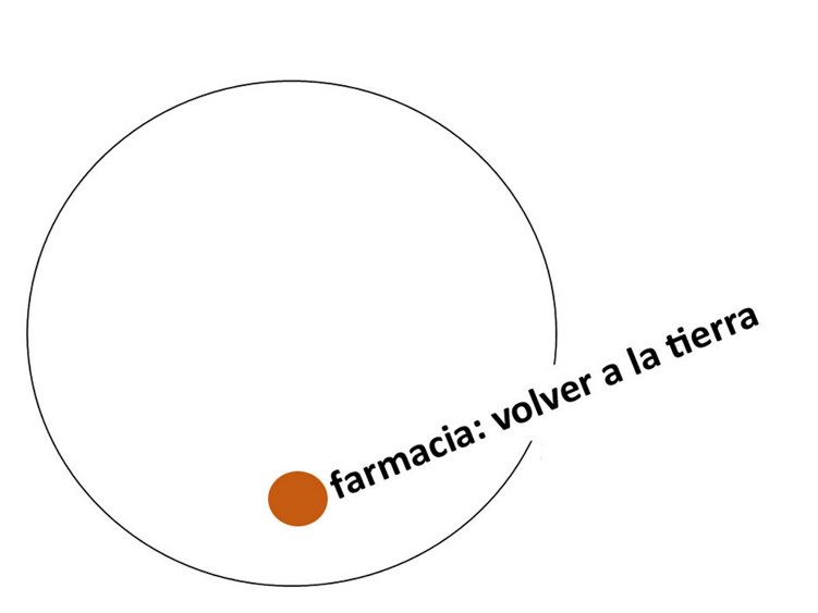 farmacia: volver a la tierra - Tierschutzprojekt Kuba