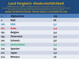 Vortrag Gesundheitssystem auf Kuba usw. Bild 007