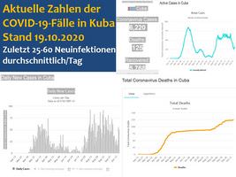 Vortrag Gesundheitssystem auf Kuba usw. Bild 054