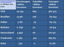 Vortrag Gesundheitssystem auf Kuba usw. Bild 056